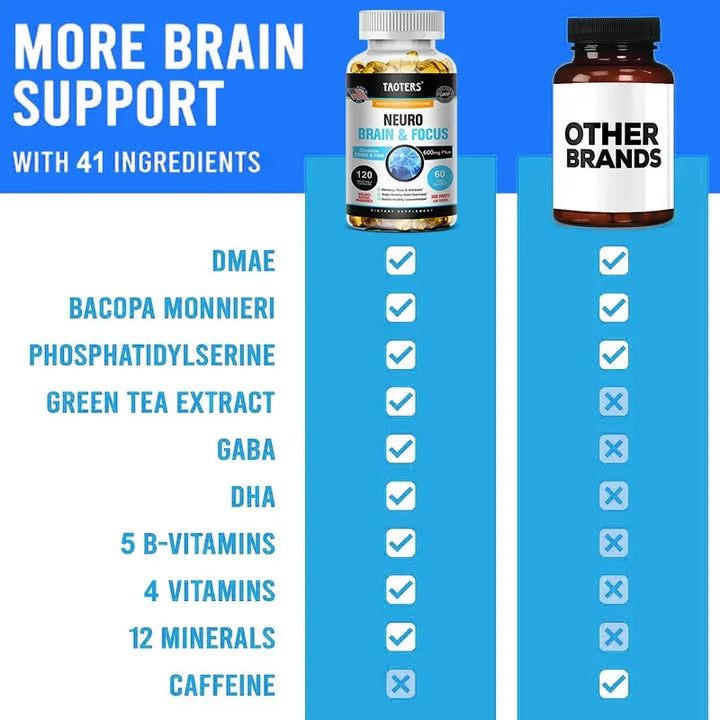 Neuro Brain & Focus  Las cápsulas contienen DMAE y DHA para el enfoque, la memoria, la claridad mental, la mejora del estado de ánimo y la concentración.